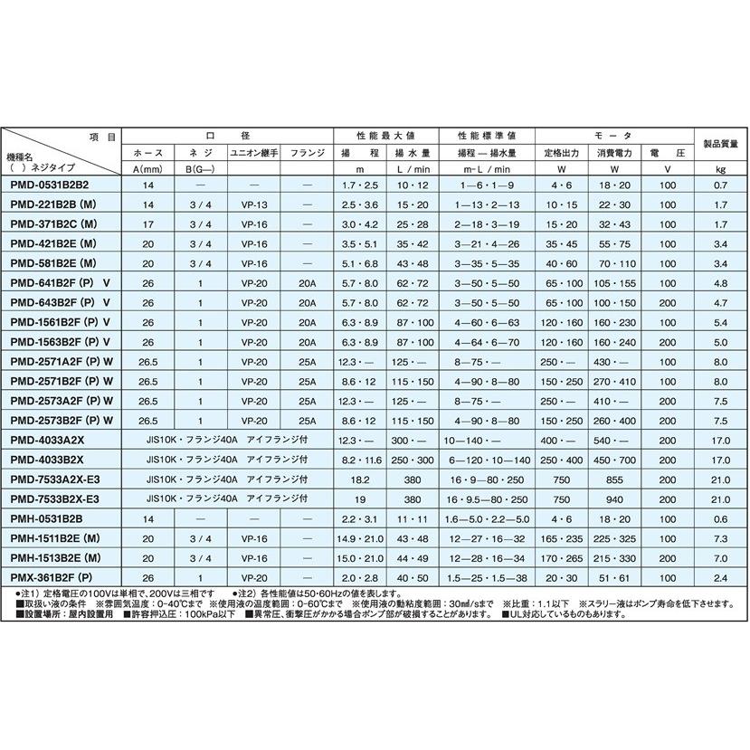 三相電機 マグネットポンプ 循環ポンプ PMD-2571A2 PMD-2571B2 100V