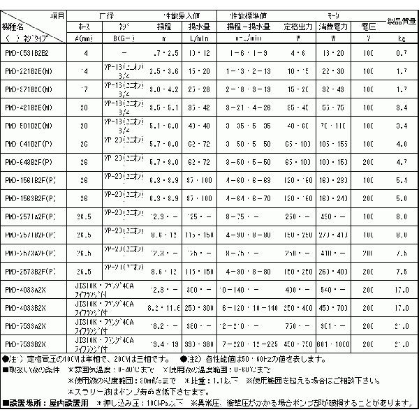 三相電機 マグネットポンプ 循環ポンプ PMD-2573A2 PMD-2573B2 200V