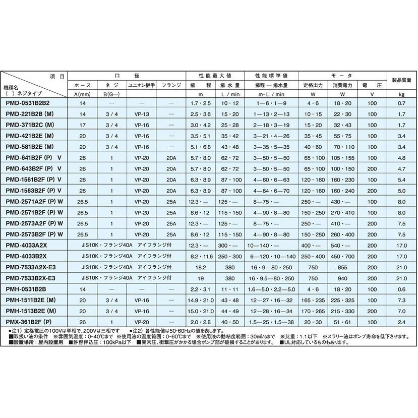 三相電機 マグネットポンプ 100V PMD-641B2F PMD-641B2P 26mm 1インチ