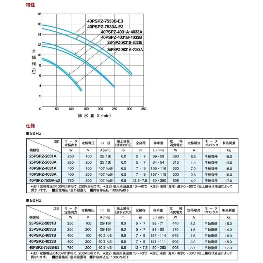 Polario ポンプ 取扱説明書付き Polario ポンプ 取扱説明書付き