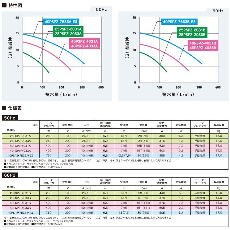 三相電機 自吸式ポンプ 循環ポンプ 40PSPZ-7533A-E3 40PSPZ-7533B-E3 0.75kw 200V 40mm 給水ポンプ 海水ポンプ 自吸ポンプ ヒューガルポンプ 生簀ポンプの画像