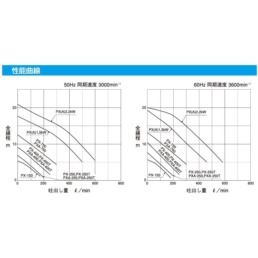 テラダ 水中ポンプ 100V 200V 汚水 汚物用 排水ポンプ PX-400 PX-400T