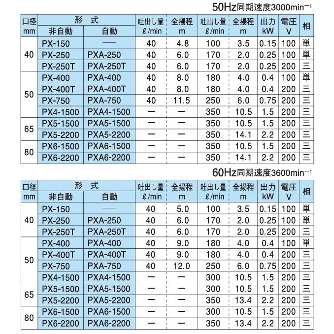 テラダ 水中ポンプ 100V 200V 汚水 汚物用 排水ポンプ PX-400 PX-400T