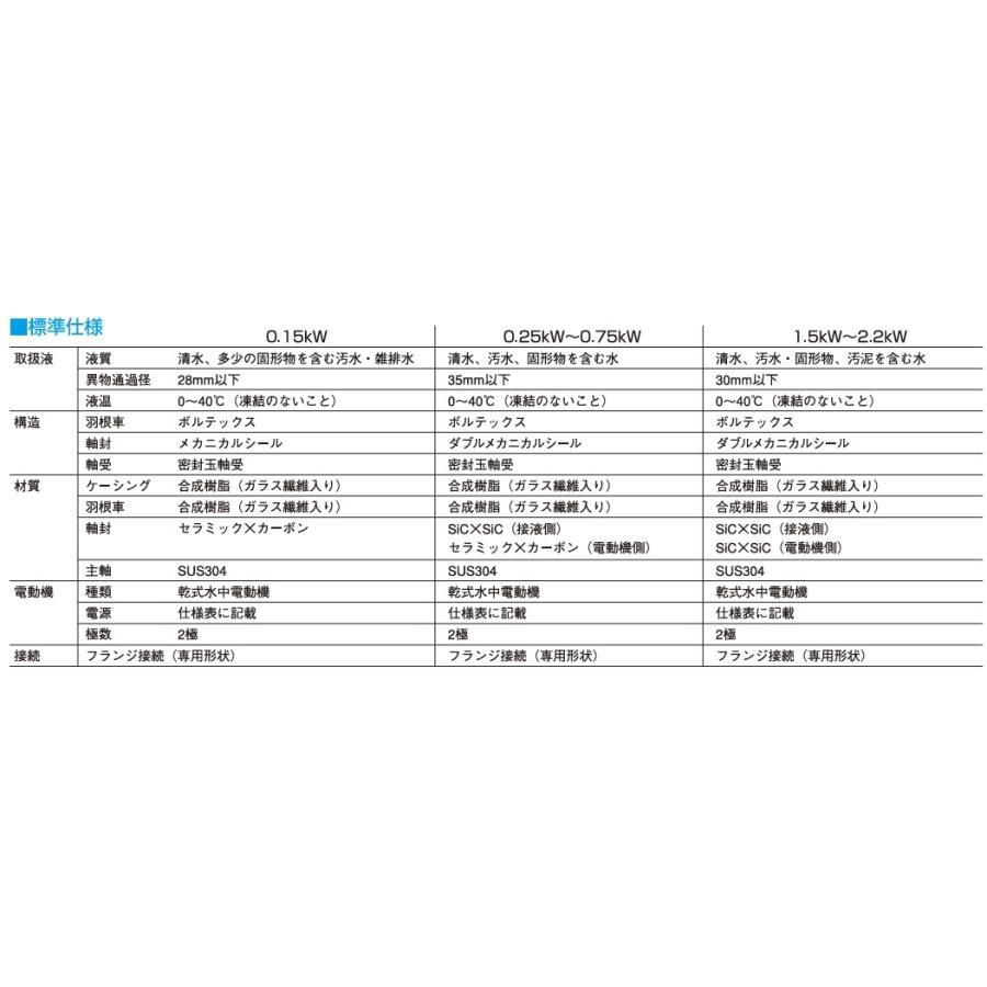 寺田ポンプ 水中ポンプ 200V 汚物用 排水ポンプ 0.75kW 50mm PX-750