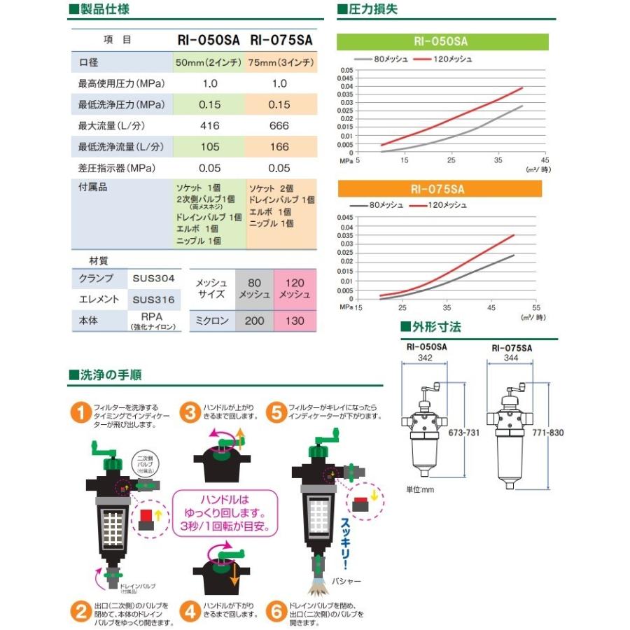 サンホープ 半自動洗浄スクリーンフィルター RI-050SA 濾過機 ろ過機｜ssnet｜02