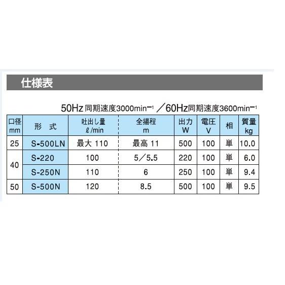 テラダ 水中ポンプ 100V 泥水用 排水ポンプ S-500N 50mm 2インチ 強力