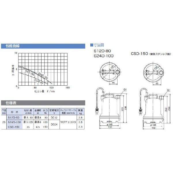 寺田 水中ポンプ 海水対応 排水ポンプ ビルジポンプ 24V S24D-100 小型 船具 船舶 :S24D-100:S.S net - 通販 - Yahoo!ショッピング 寺田 水中ポンプ 海水対応 排水ポンプ ビルジポンプ 24V S24D-100 小型 船具 船舶 :S24D-100:S.S net - 通販 - Yahoo!ショッピング