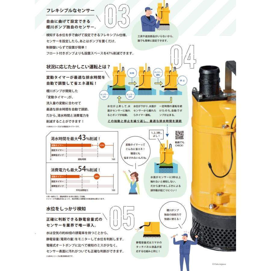 桜川ポンプ 水中ポンプ 200V 自動運転 排水ポンプ UEX-254A 3.7 桜川ポンプ 水中ポンプ 200V 自動運転 排水ポンプ UEX-254A 3.7