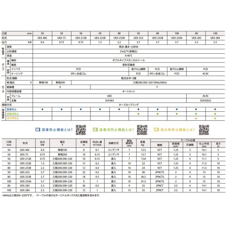 桜川ポンプ 水中ポンプ 200V 自動運転 排水ポンプ UEX-254A 3.7 桜川ポンプ 水中ポンプ 200V 自動運転 排水ポンプ UEX-254A 3.7