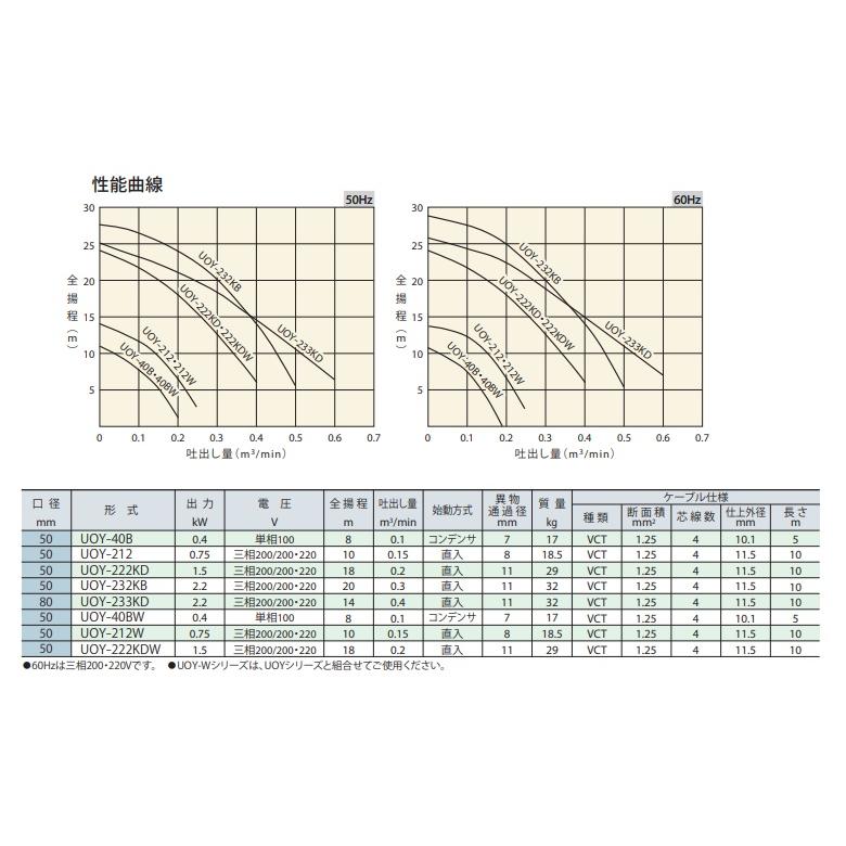 桜川ポンプ 水中ポンプ 100V フロート式オートポンプ UOY-40B 0.4kw 50mm 汚水 排水ポンプ 浄化槽ポンプ マンホールポンプ 2インチ_2