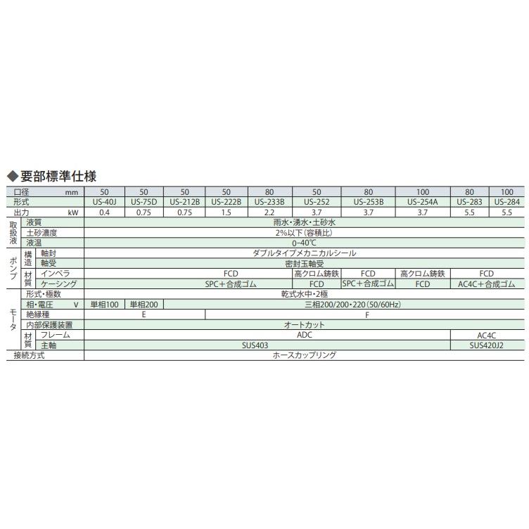 桜川ポンプ 水中ポンプ 200V 軽量 排水ポンプ US-254A 3.7KW 100mm 汚水 工事用ポンプ 農業用ポンプ 土砂水 雨水 湧水_2