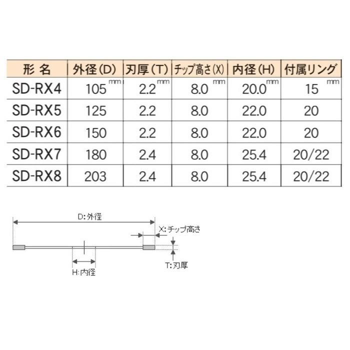 三京ダイヤモンド ダイヤモンドカッター SDカッター 8X SD-RX4 三京ダイヤモンド ダイヤモンドカッター SDカッター 8X SD-RX4