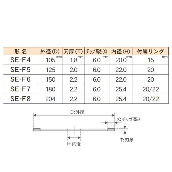 三京ダイヤモンド SE-F8 SEプロテクト MARKⅡ ダイヤモンドカッター【船橋馬込店】【店頭取引限定】【未使用】管理番号：ITK0X9174AZ4 三京ダイヤモンド ダイヤモンドカッター SEプロテクト MARK2 SE-F8