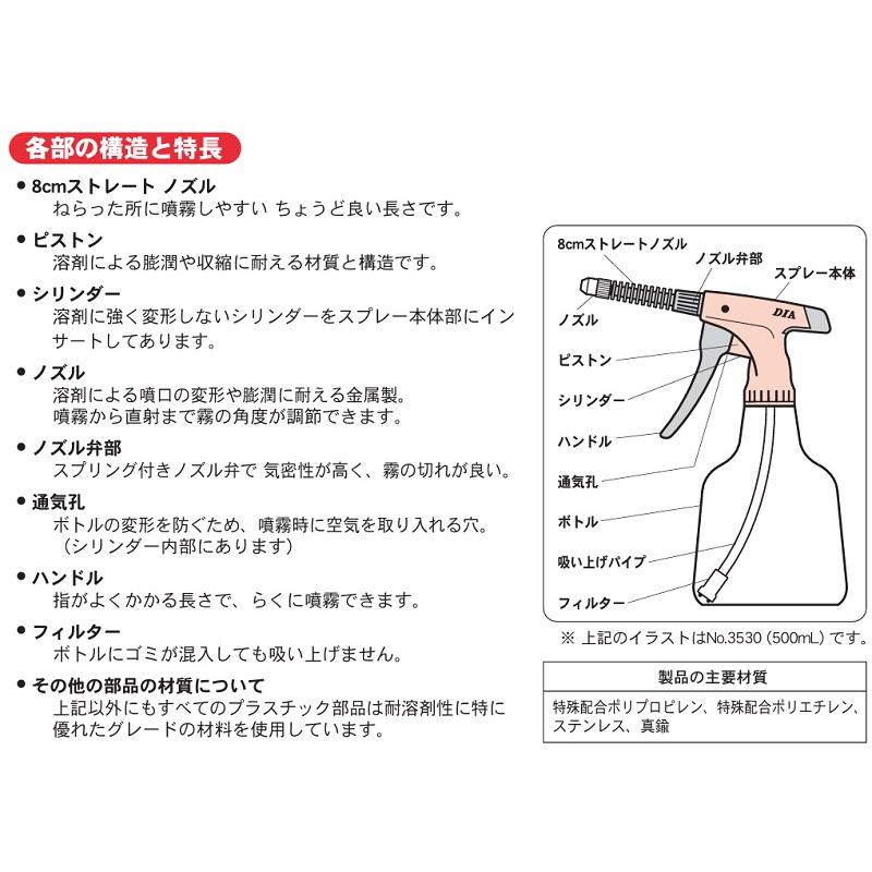 フルプラ 有機溶剤用 噴霧器 エクセレント1000 1000mL トリガー