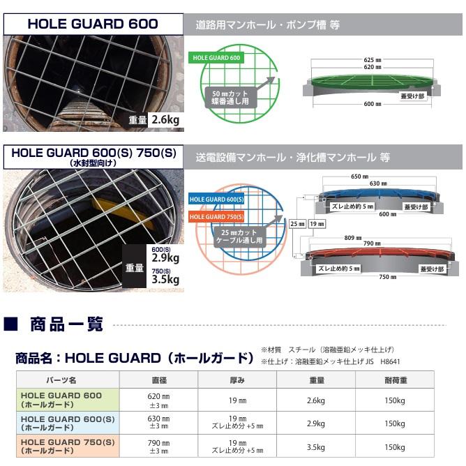 サンリョウ マンホール 転落防止 落下防止 蓋 落下防止柵 Φ600 Φ750 HOLEGUARD 工具 落下防止器具 浄化槽 フタ 工事 ...