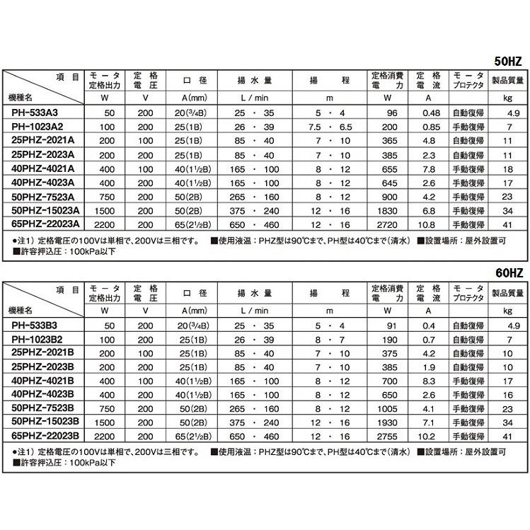 三相電機 床置式循環ポンプ 40PHZ-4023A 40PHZ-4023B 0.4kw 200V 40mm