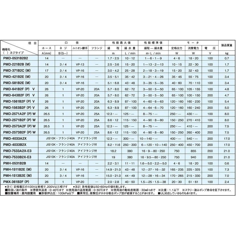 三相電機 マグネットポンプ 循環ポンプ ケミカル 海水用 PMD-1563B2V