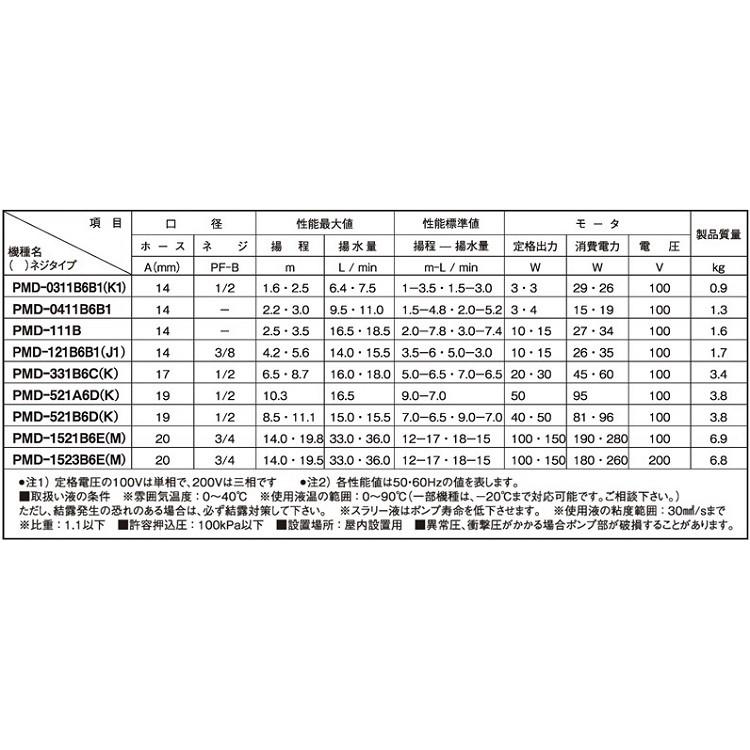 三相電機　マグネットポンプ　温水用　注入ポンプ　給水ポンプ　給湯ポンプ　循環ポンプ　不凍液　PMD-0411B6B1　圧送用ポンプ