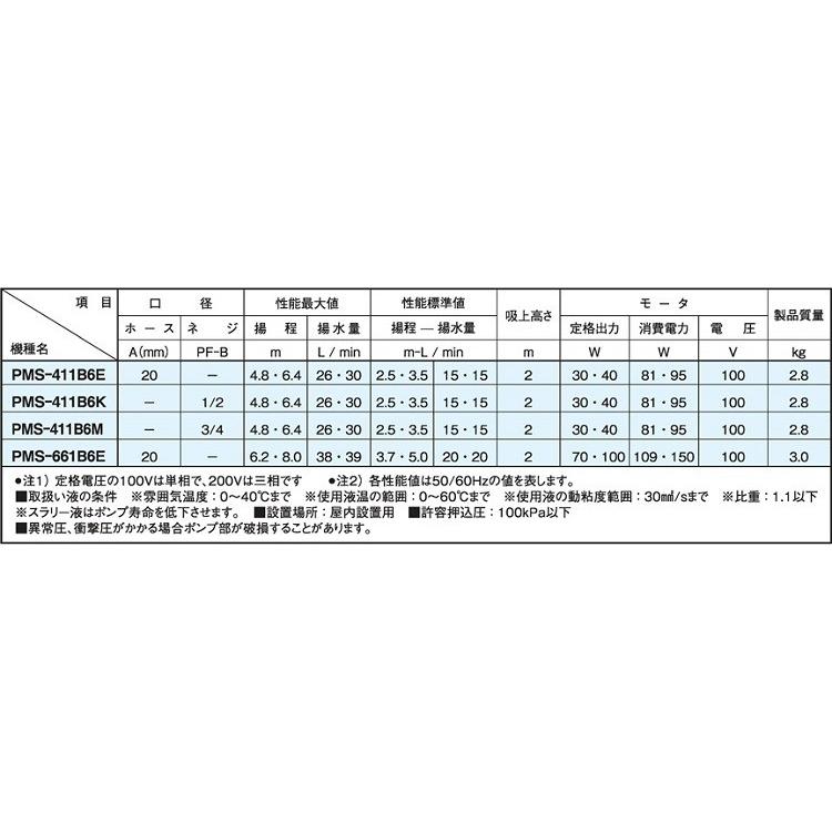 三相電機 マグネットポンプ 自吸式 清水用 PMS-661B6E 100V 20mm