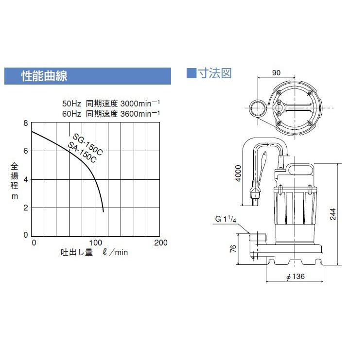 寺田 水中ポンプ 100V 小型 汚水用 排水ポンプ 家庭用 SG-150C 32mm 給水ポンプ