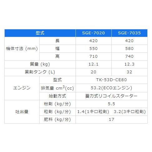 有光工業 背負式 動力散布機 32L SGE-7035[動力噴霧器 動散 肥料 有光工業 背負式 動力散布機 32L SGE-7035[動力噴霧器 動散 肥料