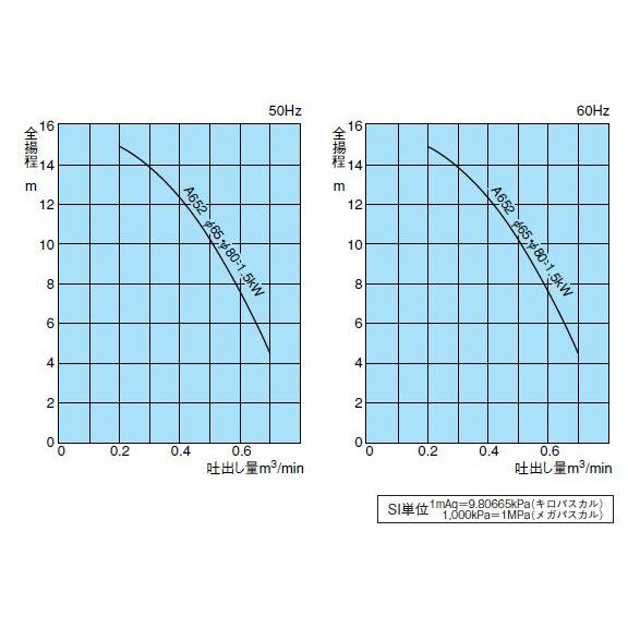 新明和 水中ポンプ 汚水 設備用排水ポンプ A652-F65 1.5KW/200V 電動 給水 農業用ポンプ 浄化槽ポンプ_3