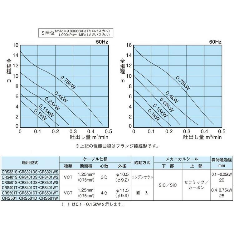 新明和工業　自動交互型　水中ポンプ　CRS401WS-F40　CRS401WT-F40　浄化槽ポンプ　0.15KW　排水ポンプ　汚物　汚水