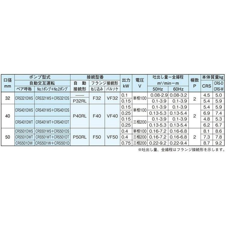 新明和工業　自動交互型　水中ポンプ　汚水　0.25KW　CRS401WT-F40　排水ポンプ　浄化槽ポンプ　汚物　CRS401WS-F40