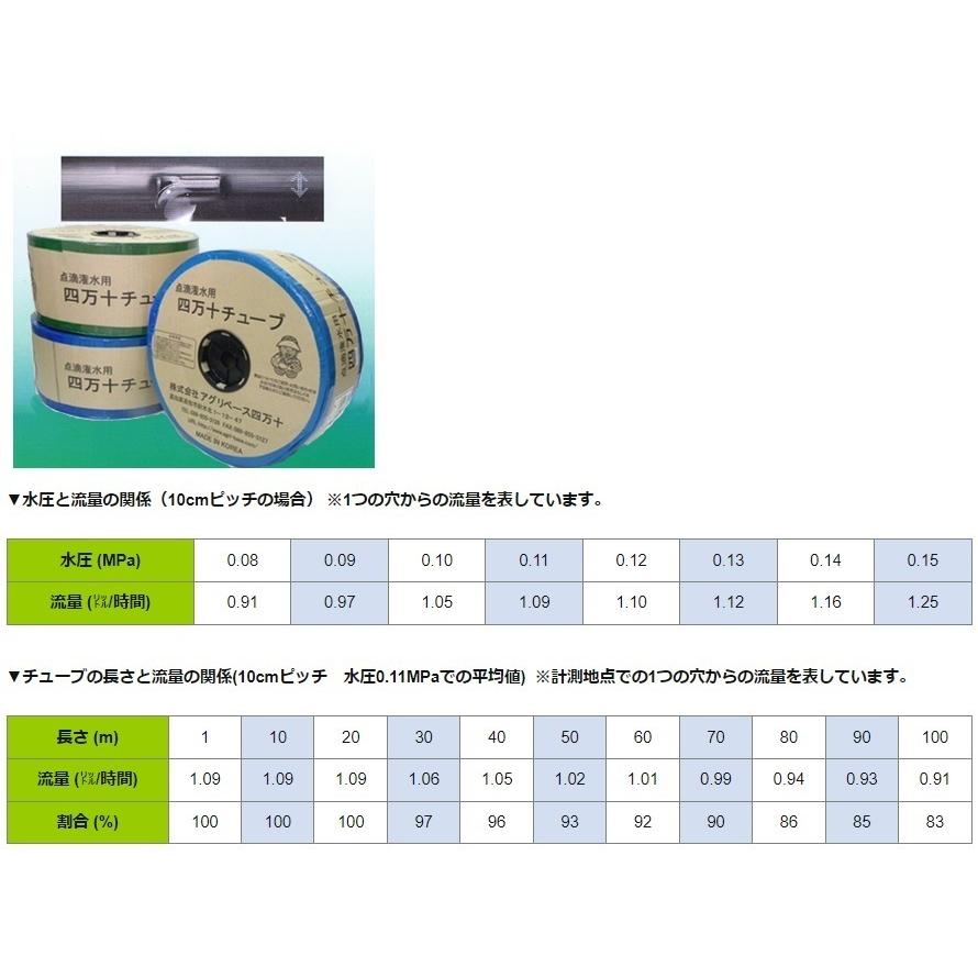 アグリベース 灌水チューブ 点滴チューブ 四万十チューブ 10cmピッチ