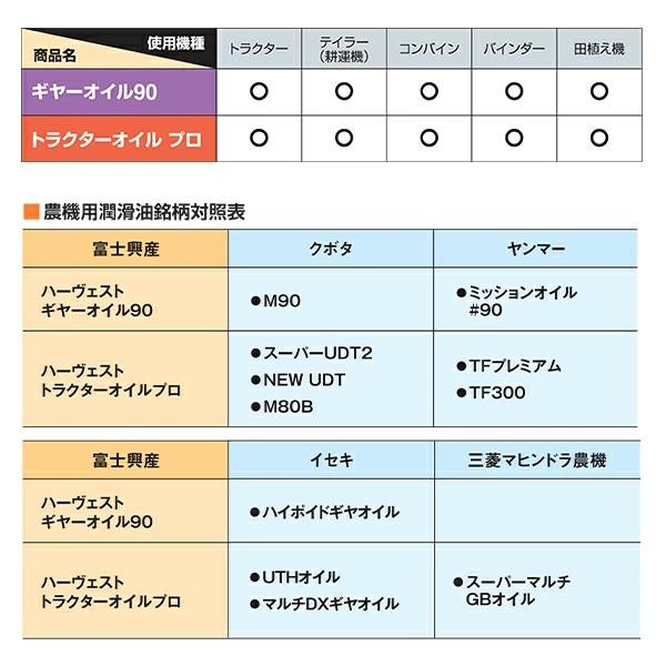 ギヤオイル 90 20L ミッションオイル ギアオイル ギヤーオイル