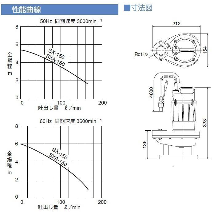 寺田 水中ポンプ 100V 小型 排水ポンプ ホース10m付 家庭用 汚水ポンプ 散水ポンプ SX-150 40mm｜ssnet｜02