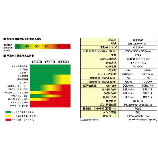 SK11 エアーコンプレッサー オイルレス SR-102 100V タンク容量30L/吐出量55L  エアコンプレッサー 本体｜ssnet｜03