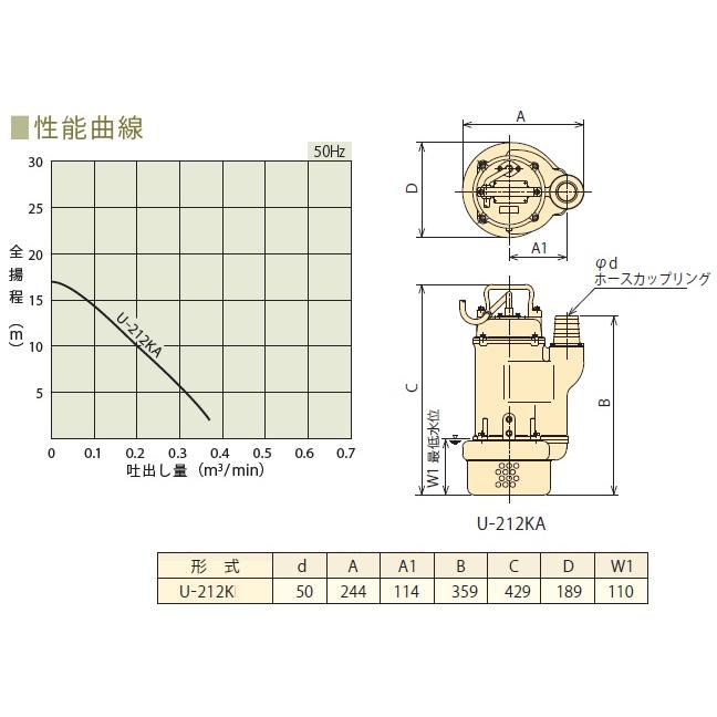 桜川ポンプ 水中ポンプ 400V 省エネ 排水ポンプ U-212KA 0.75Kw 50mm