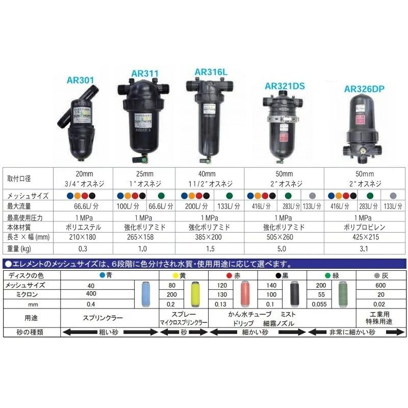 サンホープ ディスクフィルター AR-316L (40mm) 120メッシュ ディスクフィルター AR-316L (サンホープ ろ過器・濾過器) AR316L : ザ