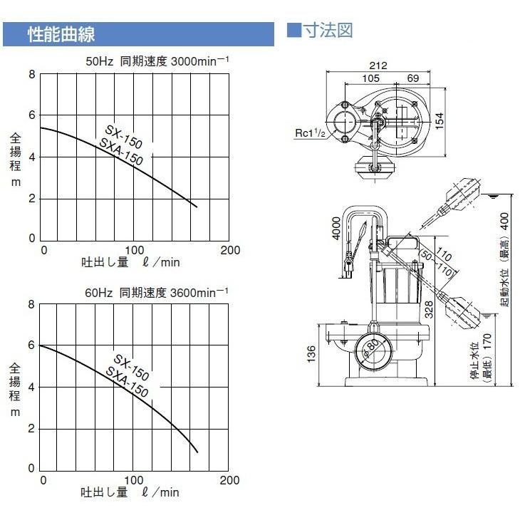 寺田ポンプ 自動運転 水中ポンプ 100V 小型 汚水固形物 排水 寺田ポンプ 自動運転 水中ポンプ 100V 小型 汚水固形物 排水