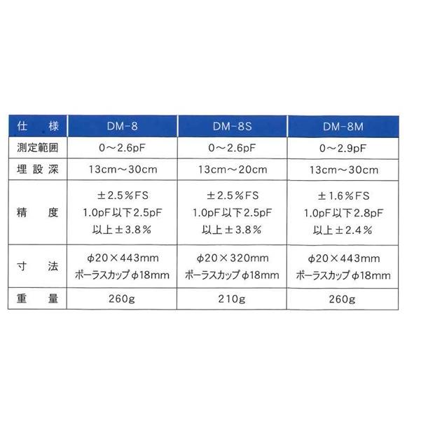 竹村電機製作所 土壌水分計 pFメーター 日本製 DM-8 土壌水分測定器