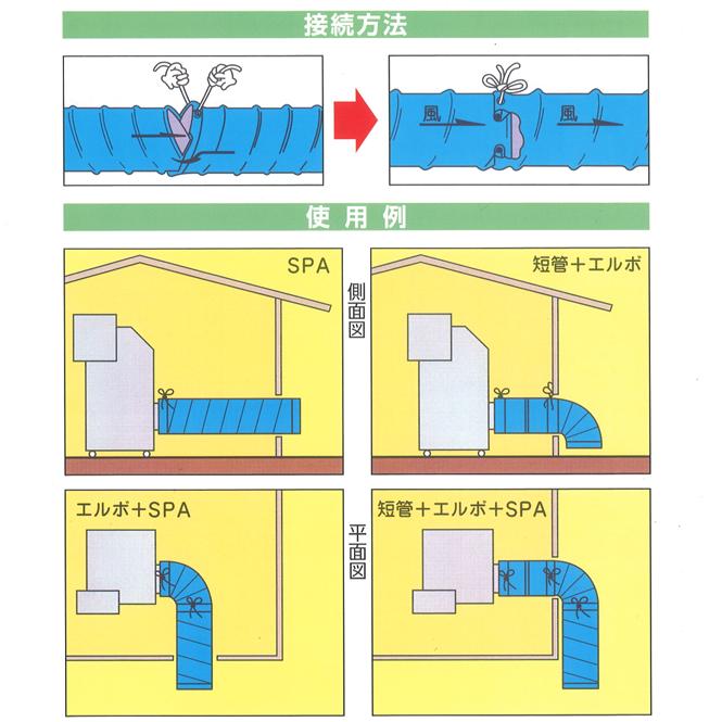 田中昇降機 米乾燥機 穀物乾燥機用 排風ダクト 280〜740mm 直管 SPA型