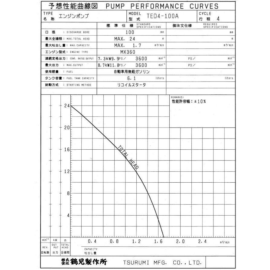 ツルミポンプ エンジンポンプ 4インチ 4サイクル TED4-100A 100mm 排水