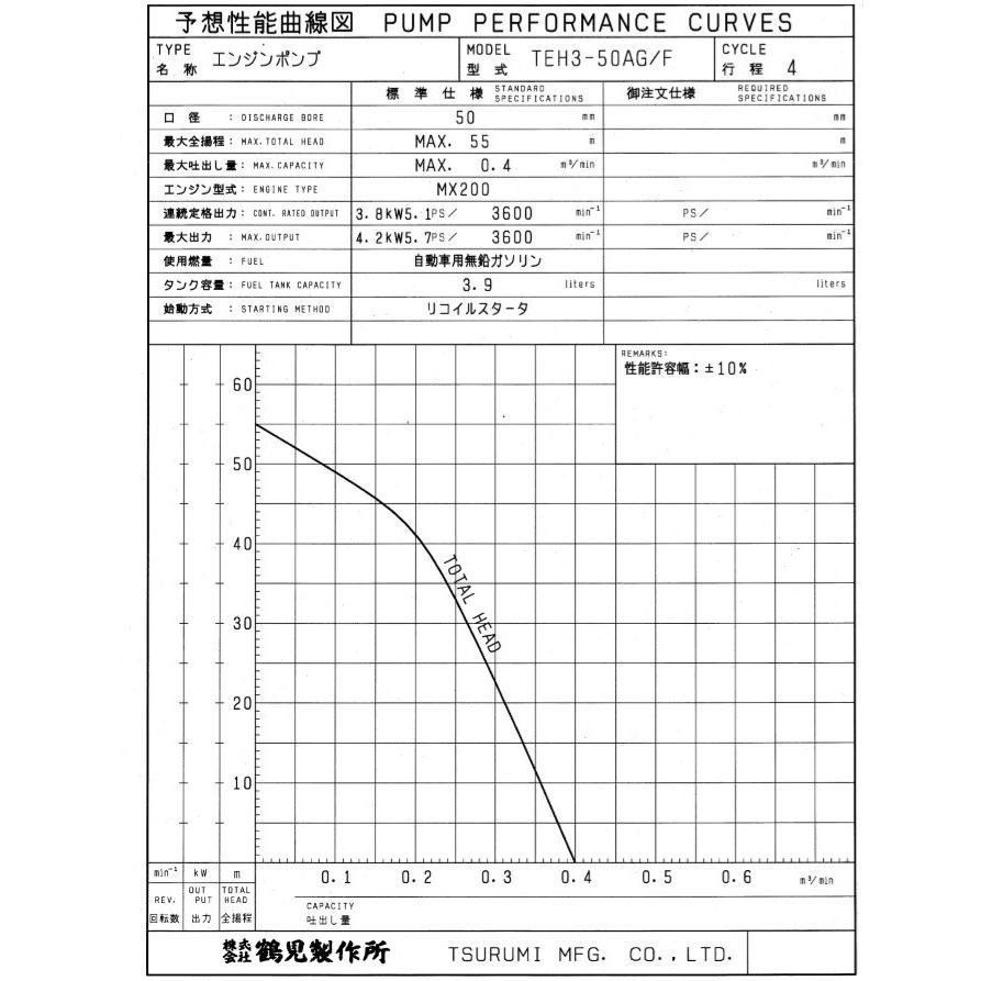 ツルミポンプ エンジンポンプ 2インチ 4サイクル TEH3-50AF TEH3-50AG