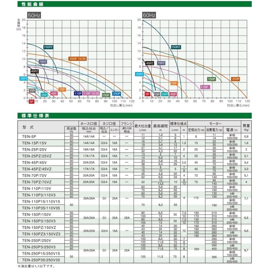 トミエンジ マグネットポンプ TEN45PZ-H/TEN45PZ-T 薬液移送ポンプ ケミカル 海水用 循環ポンプ 水槽ポンプ 熱帯魚 水耕栽培 水槽ろ過器 水槽セット 生簀_1