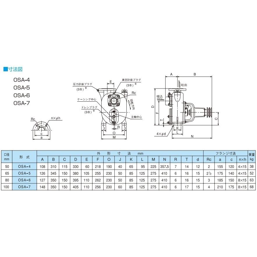 テラダポンプ セルプラポンプ OSA-6 80mm Vベルト掛け 単体ポンプ