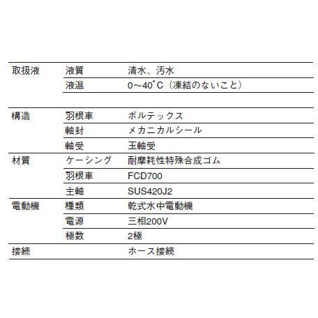 寺田 排水ポンプ 水中ポンプ 土木工事用 S4-1500N 200V 50mm/2インチ