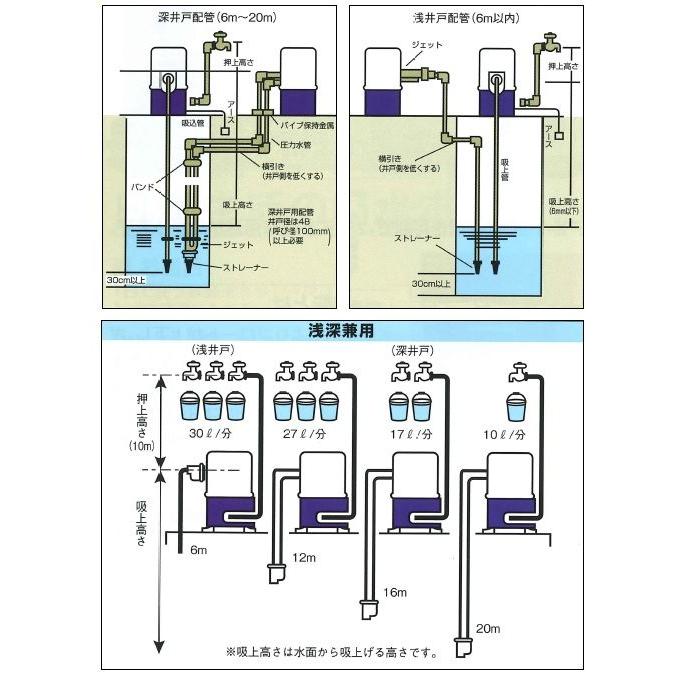 寺田 井戸ポンプ 深井戸用 THPC-250F・THPC-250S 250W/100V 家庭用 給水ポンプ 浅深兼用｜ssnet｜04