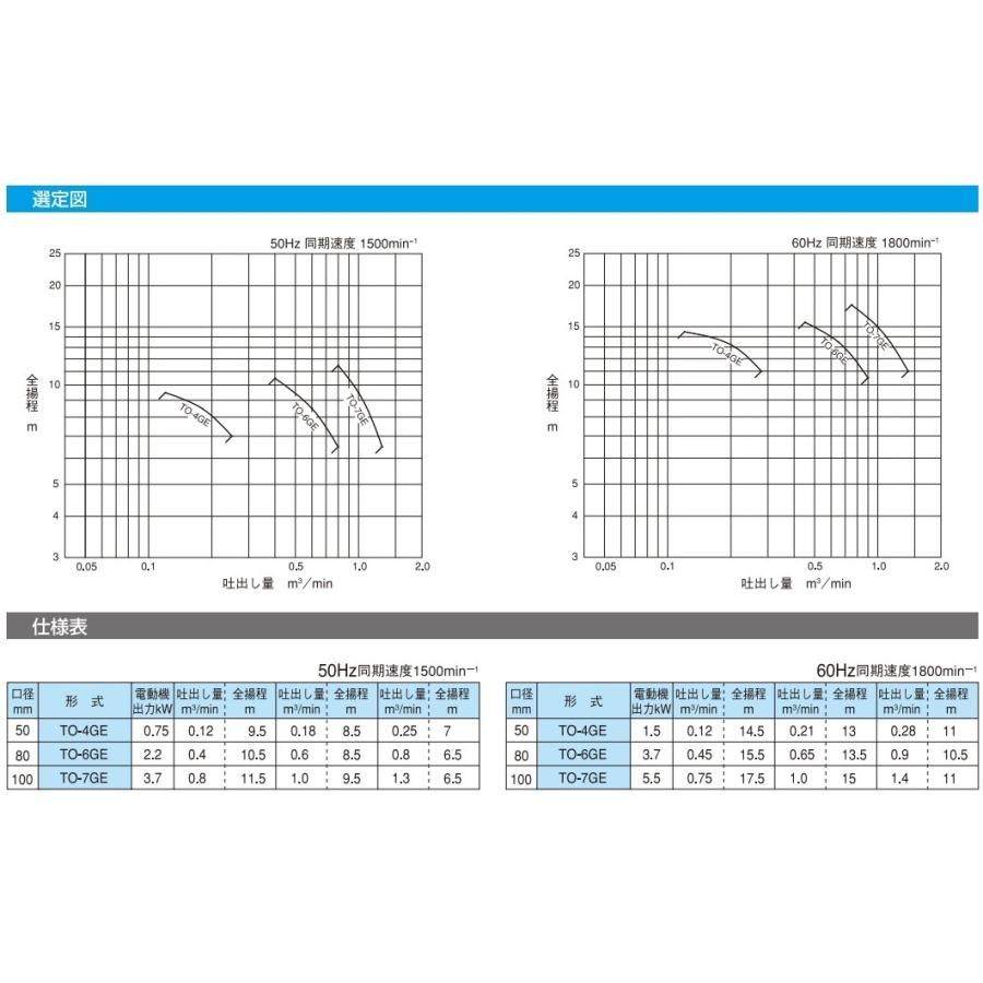 寺田ポンプ 自吸式トラッシュポンプ TO-6GE 200V モーター付 循環ポンプ 排水ポンプ 給水ポンプ_2
