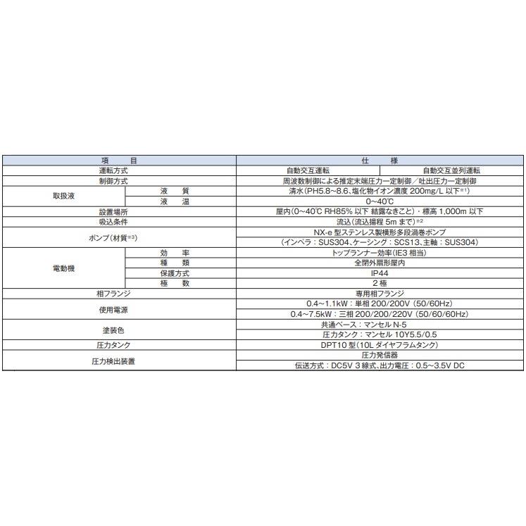 テラル 加圧給水ポンプ 自動交互型 NX-VFC252-0.4S2D-e/NX-VFC252-0.4D-e 25mm 給水加圧ポンプ 給水加圧装置｜ssnet｜04