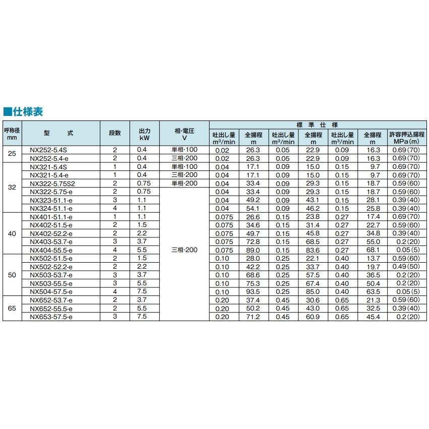 テラル ステンレス製 渦巻ポンプ NNX-323-51.1-e 1.1kw 50HZ 200V 32mm