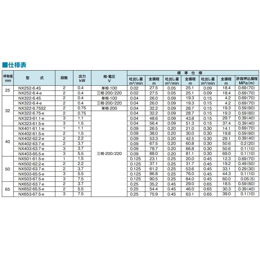 テラル ステンレス製 渦巻ポンプ NX-502-63.7-e 3.7kw 60HZ 200V 50mm