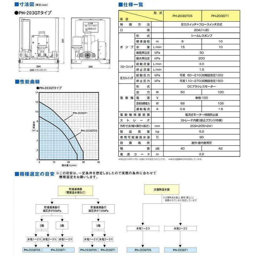 テラル 給水加圧ポンプ 給湯加圧装置 Ph 3gt05 50w 100v 口径mm 給水ポンプ 給湯器 Teral Ph3gt05 S S Net 通販 Yahoo ショッピング