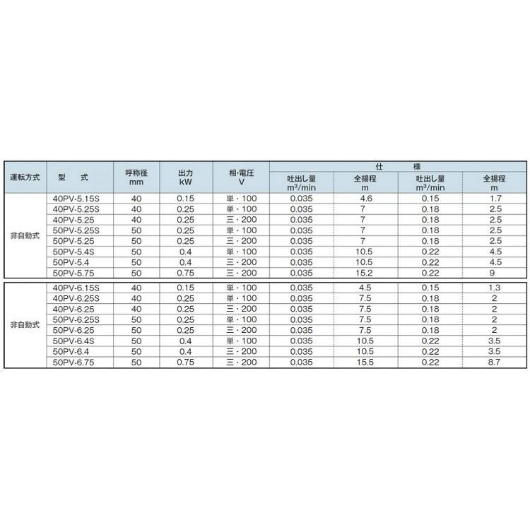 テラル 水中ポンプ 汚水 雑排水 排水ポンプ 50PV-5.75/50PV-6.75 テラル 水中ポンプ 汚水 雑排水 排水ポンプ 50PV-5.75/50PV-6.75