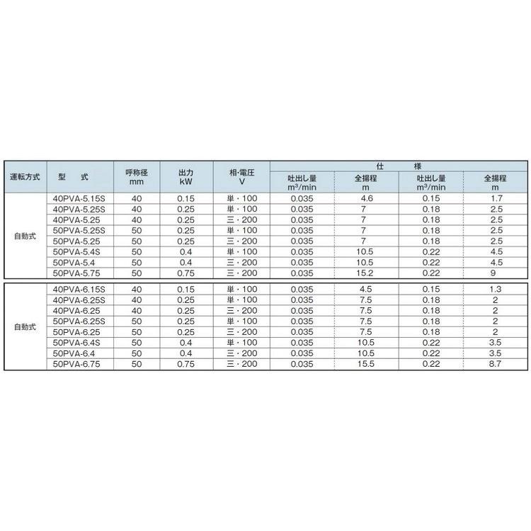 テラル 自動型 水中ポンプ 汚水 雑排水 排水ポンプ 50PVA-5.25S テラル 自動型 水中ポンプ 汚水 雑排水 排水ポンプ 50PVA-5.25S
